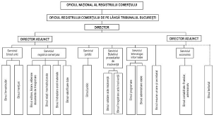 14, judetul bacau, inmatriculata la oficiul registrului comertului de pe langa. Organigrama Oficiului Registrului ComerÈului De Pe LangÄ Tribunalul BucureÈti Regulament Actualizat 2021 Lege5 Ro