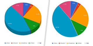 Ja Google Chart Responsive Joomla Module Joomla