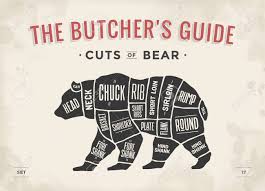 Bear Cut Of Meat Set Poster Butcher Diagram Scheme Bear