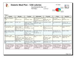 Printable Type 2 Diabetes Food Chart Www Bedowntowndaytona Com