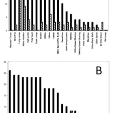 Aaron Hermann's research works