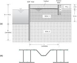 Seismic Analysis Of Tall Anchored Sheet Pile Walls