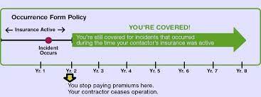 They're excited, that is, until they realize that dental insurance is not like medical insurance. Dental Malpractice Insurance Types Cost Lawsuit Reasons