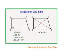 Jadi pada gambar di atas rumus keliling dapat di tulis Rumus Luas Trapesium Sembarang Siku Siku Dan Contoh Soal