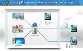Splashtop wired xdisplay turns an android into an extra display for your computer, enhancing productivity. Splashtop Enterprise For Android Free Download At Apk Here Store Apktidy Com