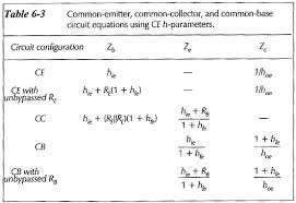 Difference Between Common Base Common Emitter And Common