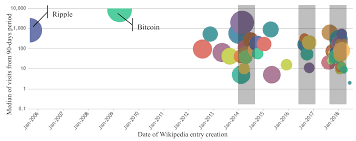 Information Free Full Text Cryptocurrencies Perception Using Wikipedia And Google Trends Html