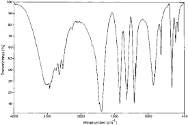 Typically, organic and polymeric compounds. Ftir Spectrum Of Succinic Acid Crystal Download Scientific Diagram