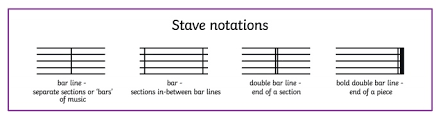 Each measure has a specific number of beats — most commonly, four beats. What Is Music Notation Musical Theory For Children