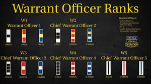 Us Military All Branches Warrant Officer Rank Explained What Is A Chief Warrant Officer