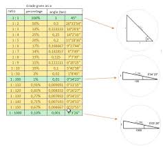Roof Pitch