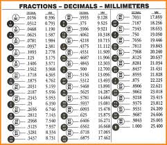 Image Result For Decimal To Fraction Chart Inches Decimal