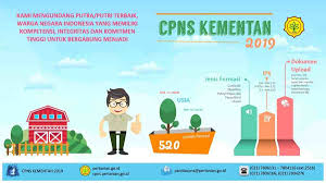 Calon pegawai negeri sipil kementerian agama republik indonesia tahun 2021. Cpns 2019 Lulusan Smk Kementan Buka 45 Formasi Harapan Rakyat Online