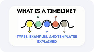 What is a Timeline? Types, Examples, and Templates