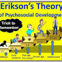 Erik Erikson theory from www.structural-learning.com