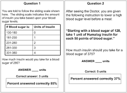 Novolog Sliding Scale Insulin Sliding Scale Celebrity