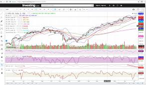 nifty charts technical analysis spread comparison brokers