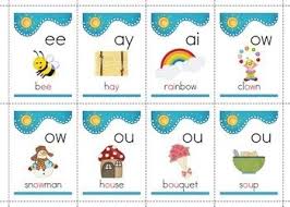 Preview of phonic roadgear 160 260 1st page click on the link for free download! Phonics Posters 59 Multiple Phonograms Posters Phonics Posters Phonics Phonograms