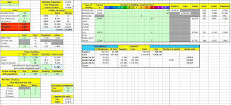 Tables And Calculators From Bune Calculators Informative Periodic Table