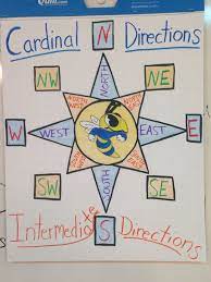 Pin On Education