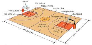 Lengkap pengertian bola basket sejarah ukuran lapangan. Ukuran Lapangan Bola Basket Dengan Gambar Dan Sejarahnya