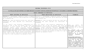 Reforma tributaria 1974 reforma tributaria 1974 en la enciclopedia del derecho puede reforma tributaria. Http Www Sii Cl Portales Reforma Tributaria C Iva Pdf