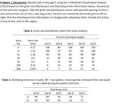 In 1952, after several us government agencies adopted a modified version of this system, it became. Solved Problem 1 10 Points Classify Soils A Through E Chegg Com