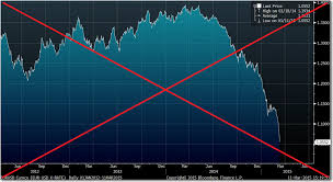 Maybe you would like to learn more about one of these? Euro Vs Dollar Exchange Rate An Historic Event Sas Learning Post