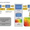 Sp 800 30 rev 1 guide for conducting risk assessments nist risk management guide for information technology systems guide for conducting risk assessments nist tips for your next risk assessment based on nist 800 30 nist sp 800 30 nist nist risk management. 1