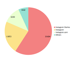 Pptx Pie And Bar Charts Title Not Visible Ask Libreoffice