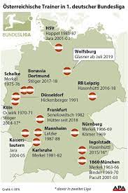 Landkarten erstellen war nie einfacher. Trainer Glasner Wechselt Nach Saison Vom Lask Nach Wolfsburg Sn At