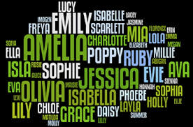 Người học tiếng anh thường cảm thấy bối rối về cách xưng hô sao cho hợp lý. Ten Tiáº¿ng Anh Cho Con Gai Hay Va Dá»… ThÆ°Æ¡ng Nháº¥t Jes