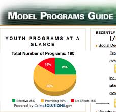 The Office Of Juvenile Justice And Delinquency Prevention S Ojjdp S Model Programs Guide Child Therapy Tools Child Therapy Activities Mindfulness For Kids