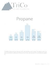 Propane Tank Sizes For Homes Prices Portable Size Chart