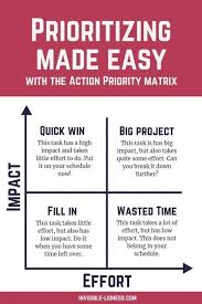 Learn How To Improve Your Time Management Skills Effective Time Management Time Management Skills Time Management Strategies