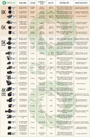 Digital Cameras Comparison Chart In Terms Of Resolution
