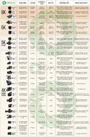 digital cameras comparison chart in terms of resolution