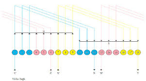 Winding Chart Of Stator Download Scientific Diagram