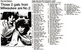 1975 76 Ratings History The Tv Ratings Guide