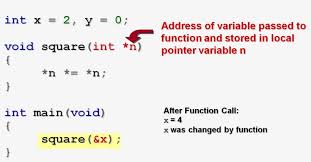 Image result for variable passing reference