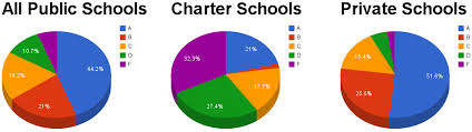 Indianas 2013 A F Ratings Are Out Six Takeaways From The