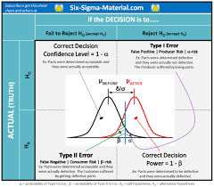 Power And Sample Size
