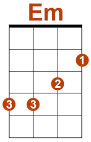 Israel kamakawiwo'ole somewhere over the rainbow. Ukulele Somewhere Over The Rainbow Tablature Et Cours Video