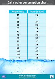 Daily Water Consumption Chart Visit Www Medobal Com Health