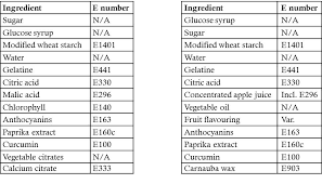 Health Directories E Numbers