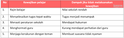 Kunci jawaban tema 1 kelas 6 sd/mi halaman 92 93 94 95 96 , pembelajaran 4, subtema 2 hewan sahabatku, tema 1 selamatkan makhluk hidup. Kunci Jawaban Buku Tematik Tema 3 Kelas 6 Halaman 92 93 94 Koesrow