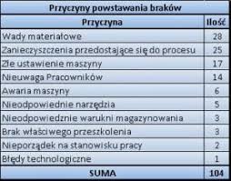 Check spelling or type a new query. Przyklad Diagramu Pareto W Excelu