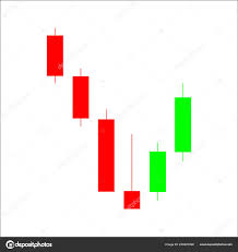 inverted hammer candlestick chart pattern candle stick graph