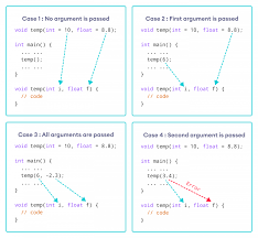 C Programming Default Arguments Parameters