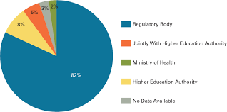 Agency under the ministry of domestic trade, cooperatives and consumerism. A Global Profile Of Nursing Regulation Education And Practice Journal Of Nursing Regulation